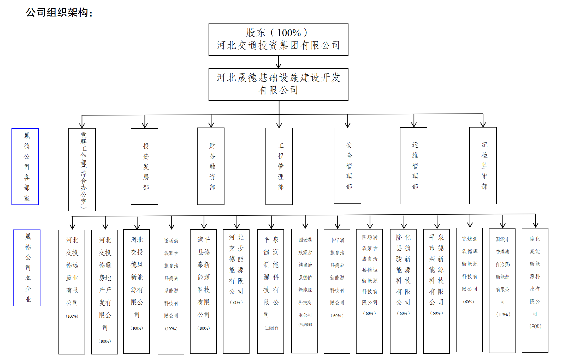 公司网站简介架构_01.png