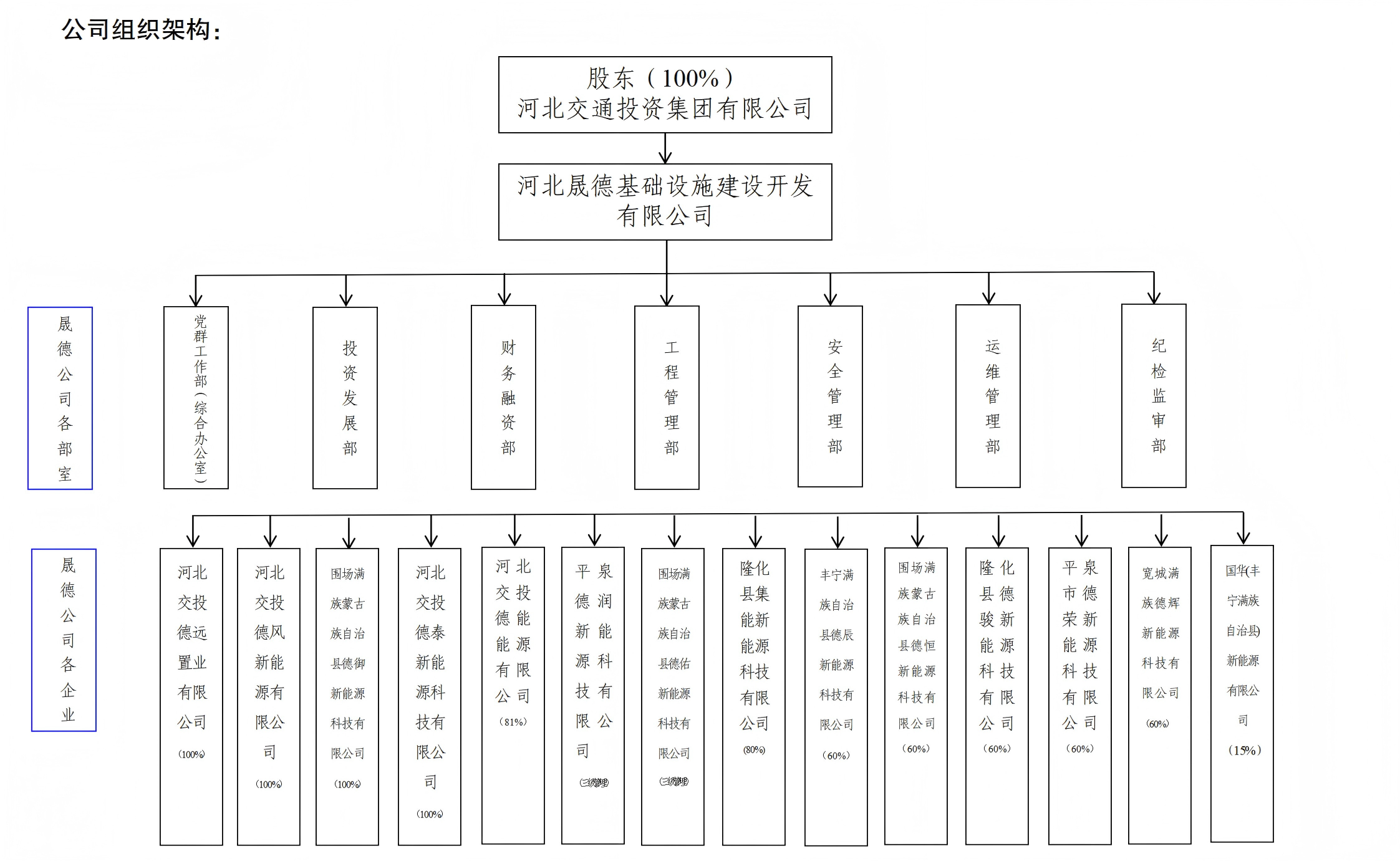 公司简介架构(1)_01(1).png
